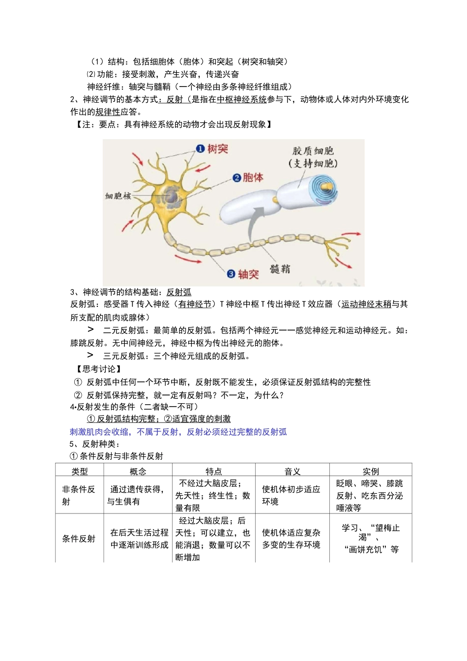 人体内环境的稳态与调节(知识点笔记)_第3页