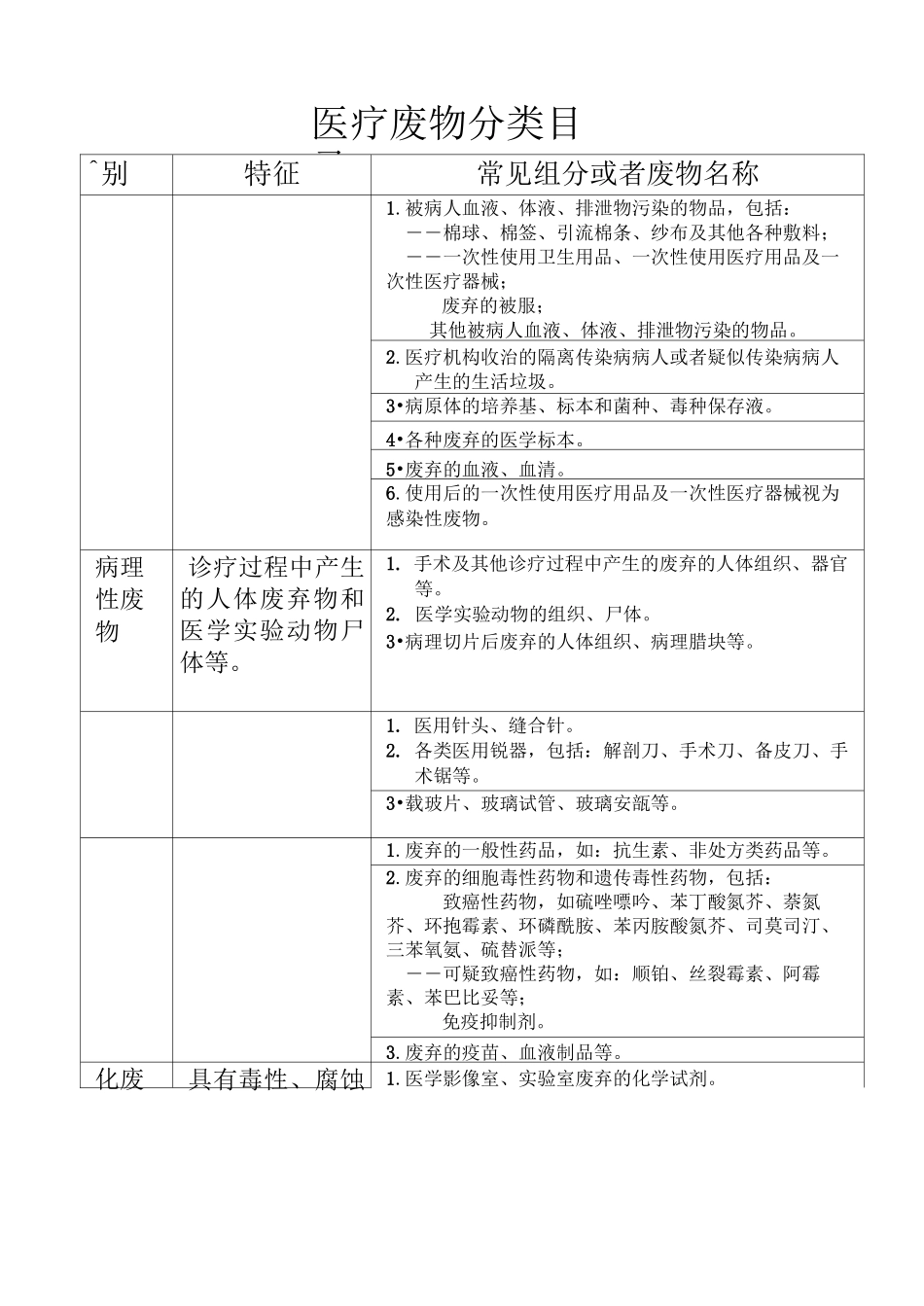 卫生院医疗废物管理责任制._第3页