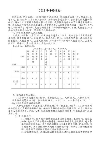人事专员的年终总结