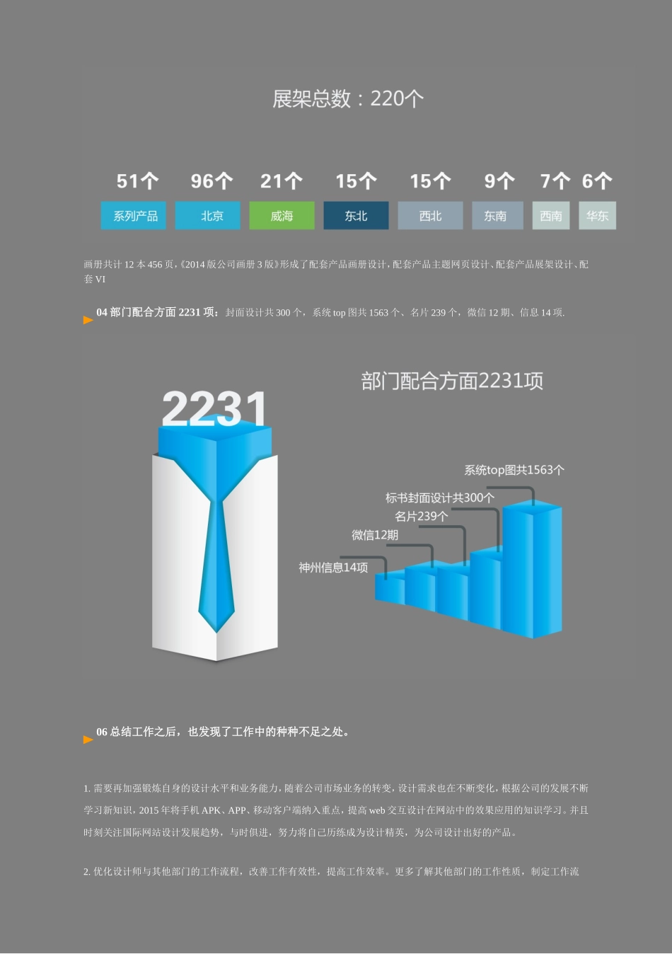设计师2017年度工作总结_第3页