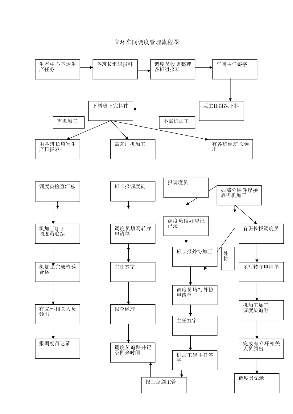 车间调度员工作总结_第2页