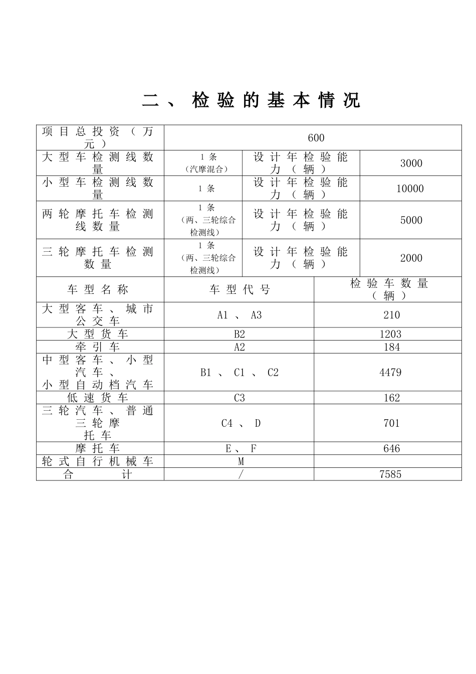 机动车检测站年度工作报告_第3页
