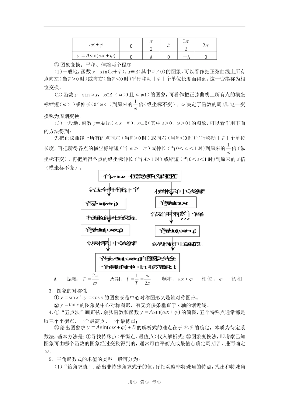 高一数学三角函数的图象和性质人教实验版（B）知识精讲_第2页