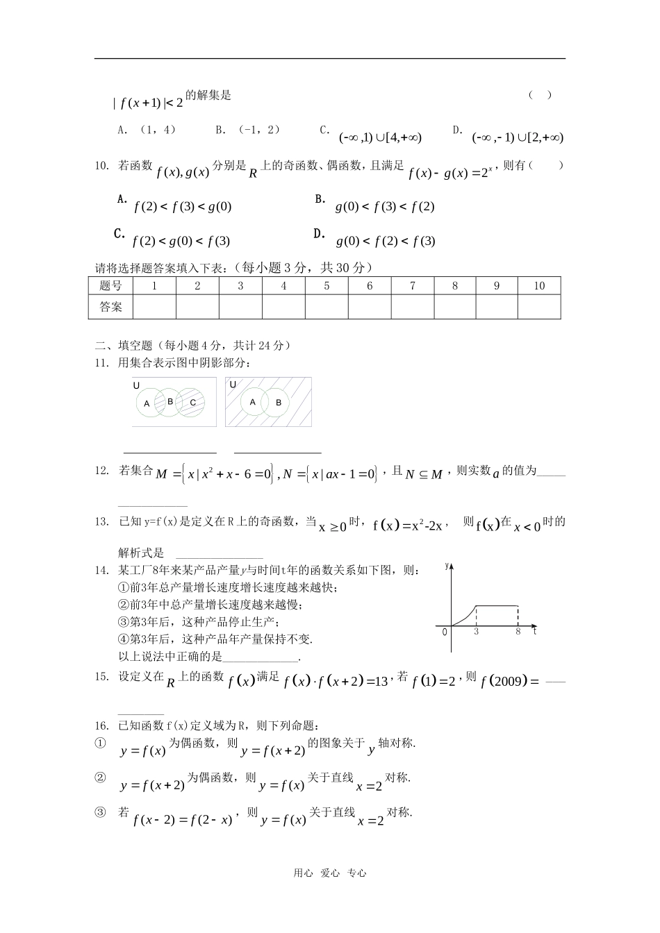 高一数学《集合与函数概念》单元测试 新人教版_第2页