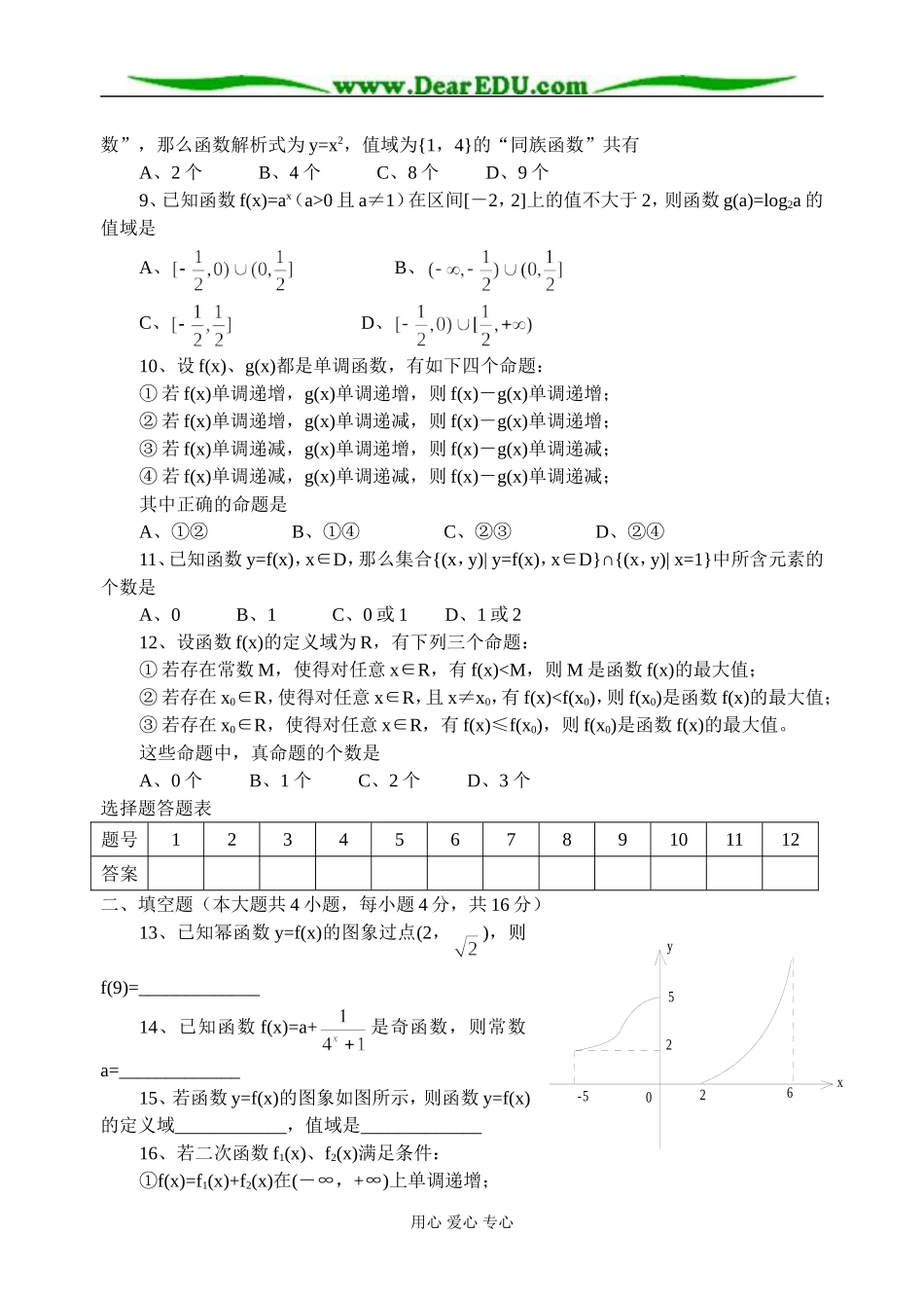 高一数学(必修1)期中模拟试卷 苏教版_第2页