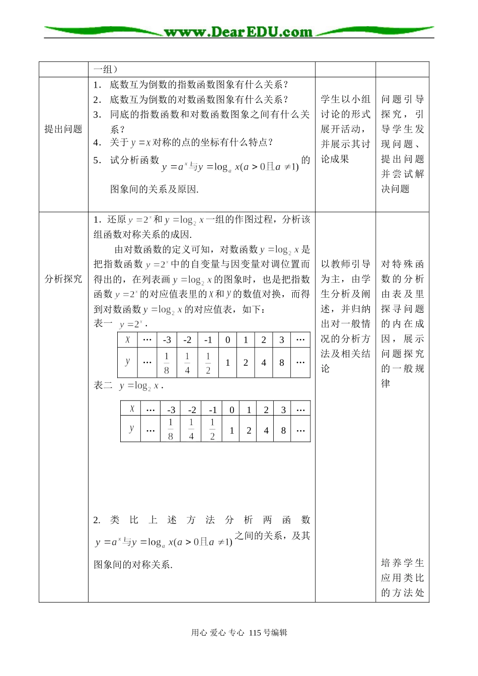 高一数学 指数函数与对数函数的关系_第2页