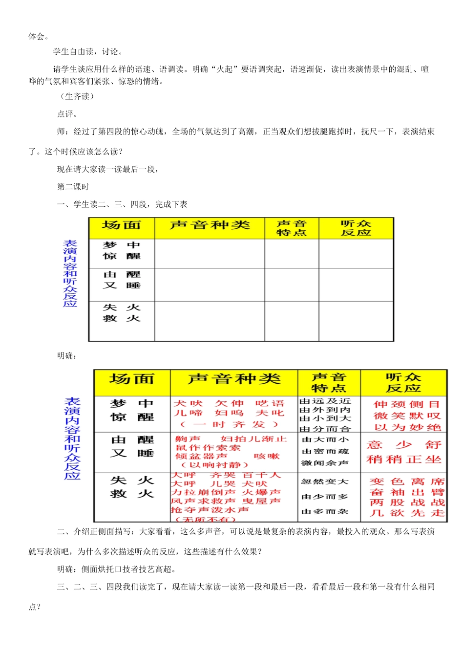 金识源秋七年级语文上册 第一单元 6《口技》教案 鲁教版五四制-鲁教版五四制初中七年级上册语文教案_第2页