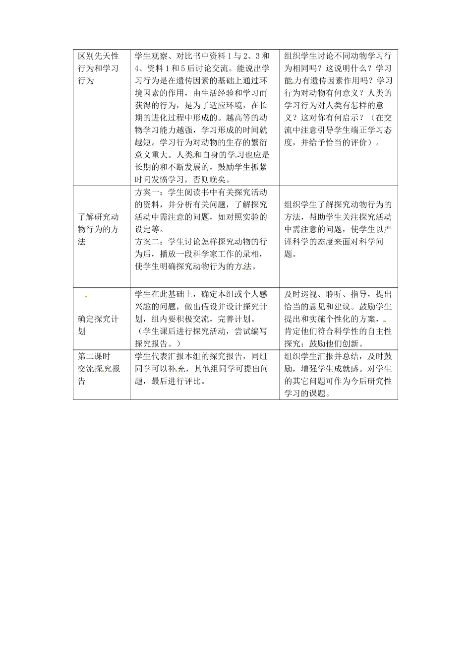 辽宁省开原五中八年级生物《先天性行为和学习行为》教案 _第2页