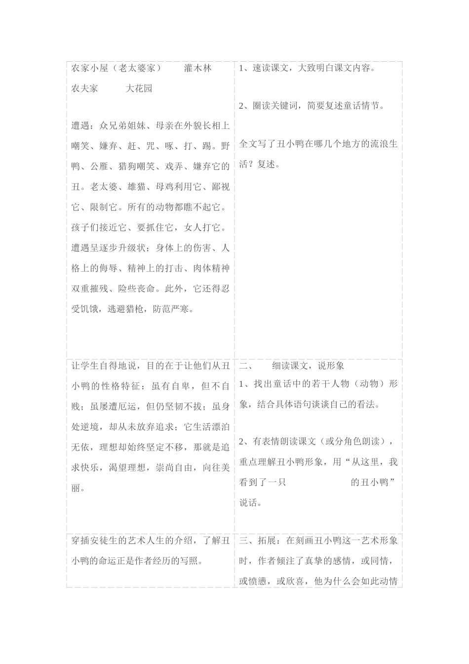 课题     《丑小鸭》            第   1  学时_第2页