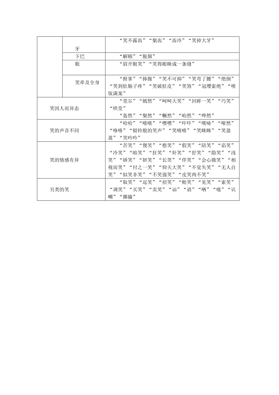 湖北省武汉市为明实验学校八年级语文下册《谈笑》教案 人教新课标版_第3页