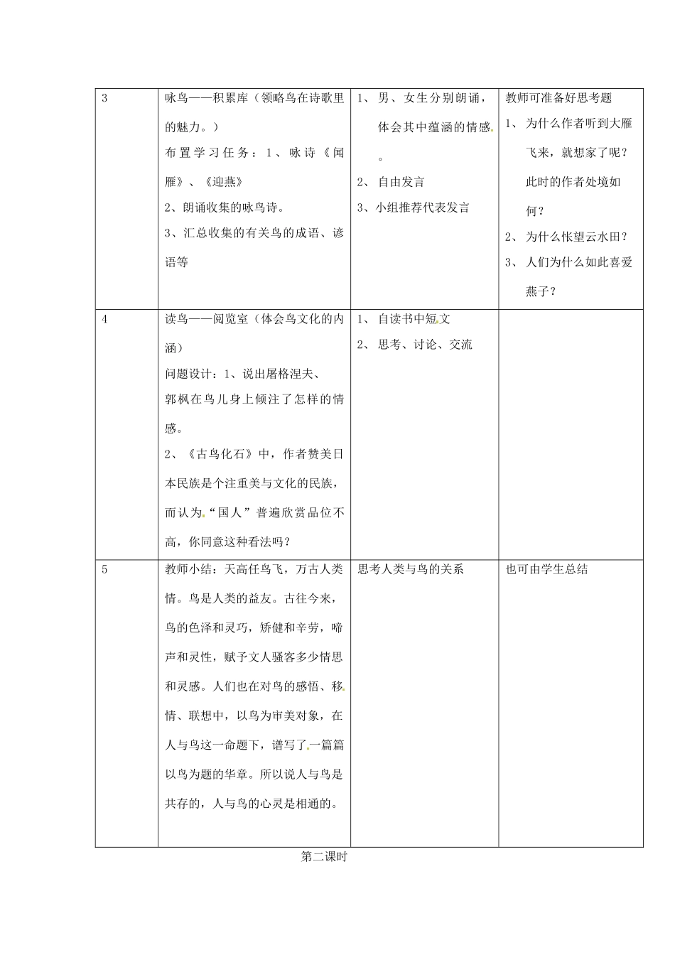 江苏省常州市西夏墅中学八年级语文下册 专题“鸟”教案 苏教版_第2页