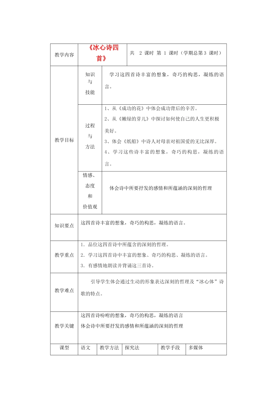 江苏省大丰市万盈二中七年级语文上册 冰心诗四首教案 苏教版_第1页