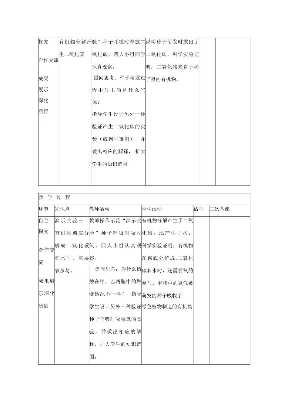 山东省临沭县第三初级中学七年级生物上册 绿色植物的呼吸作用教案 新人教版_第3页