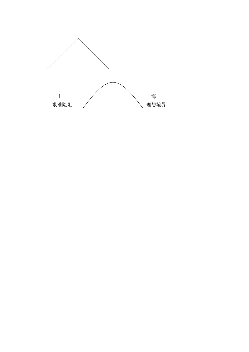 内蒙古鄂尔多斯康巴什新区第一中学七年级语文上册 在山的那边教案 新人教版_第3页
