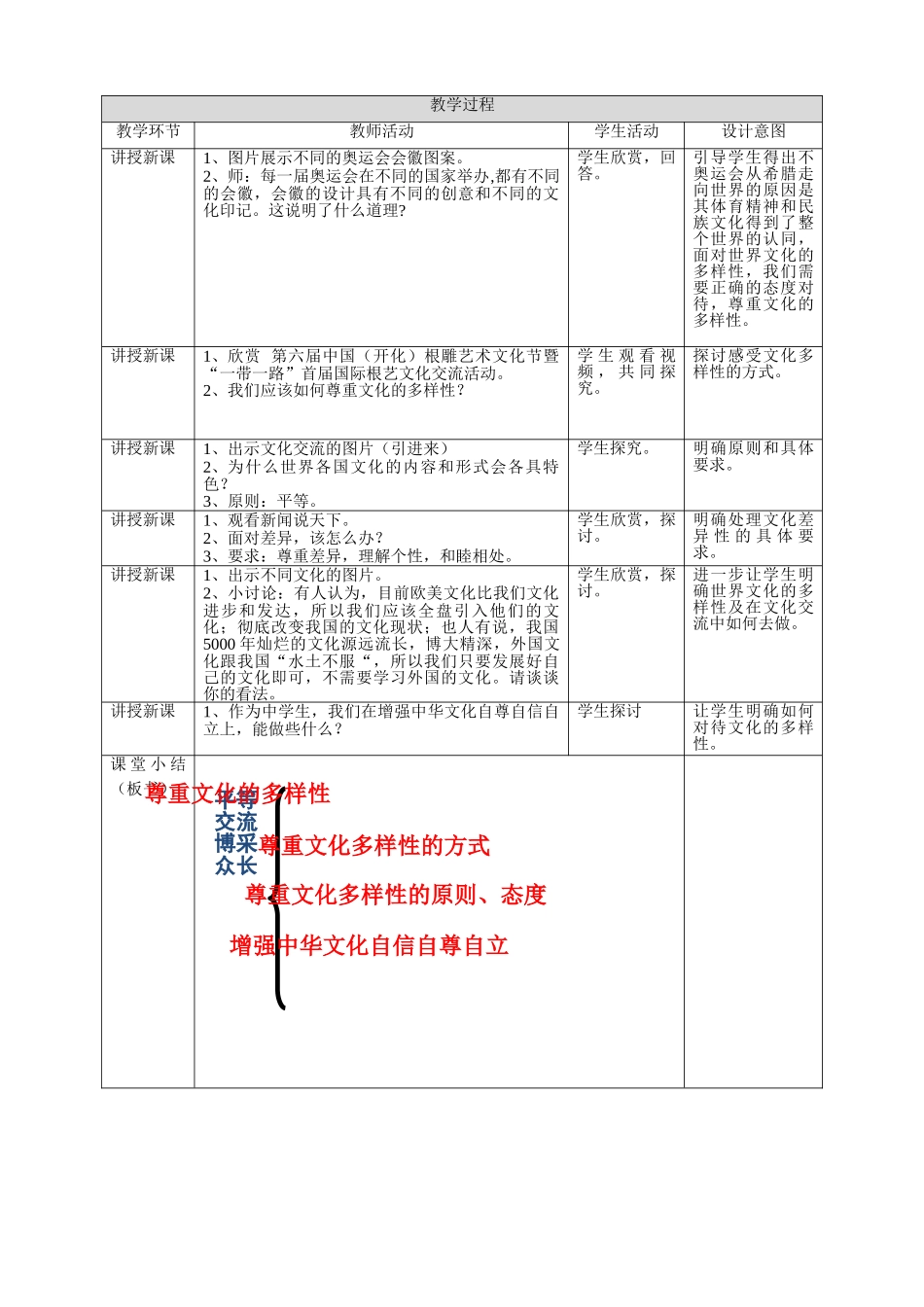 九年级道德与法治上册 第四单元 文化的传承与交流 第三节 做世界文化交流的使者 第2框 平等交流 博采众长教案 湘教版_第2页