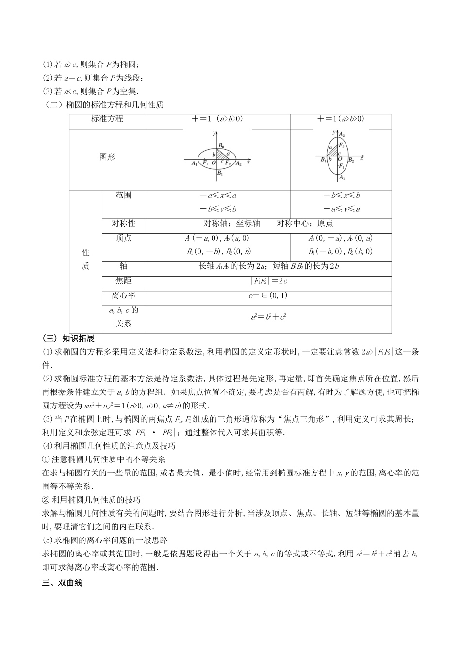 备战高考数学 解答题高分宝典 专题05 解析几何（考点速记）理-人教版高三全册数学试题_第2页