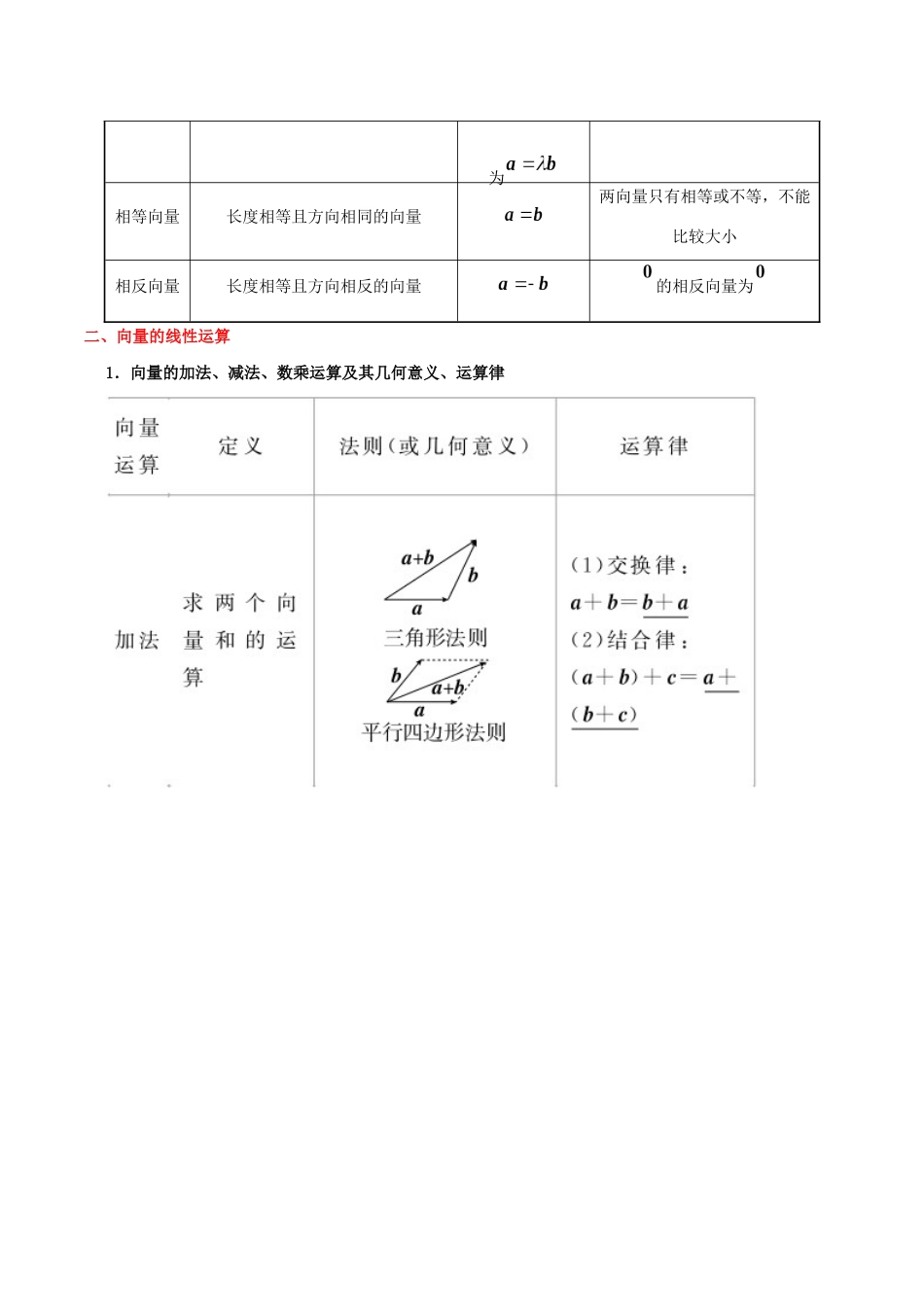 备战高考数学 考点一遍过 考点18 平面向量的概念及其线性运算 理（含解析）-人教版高三全册数学试题_第2页