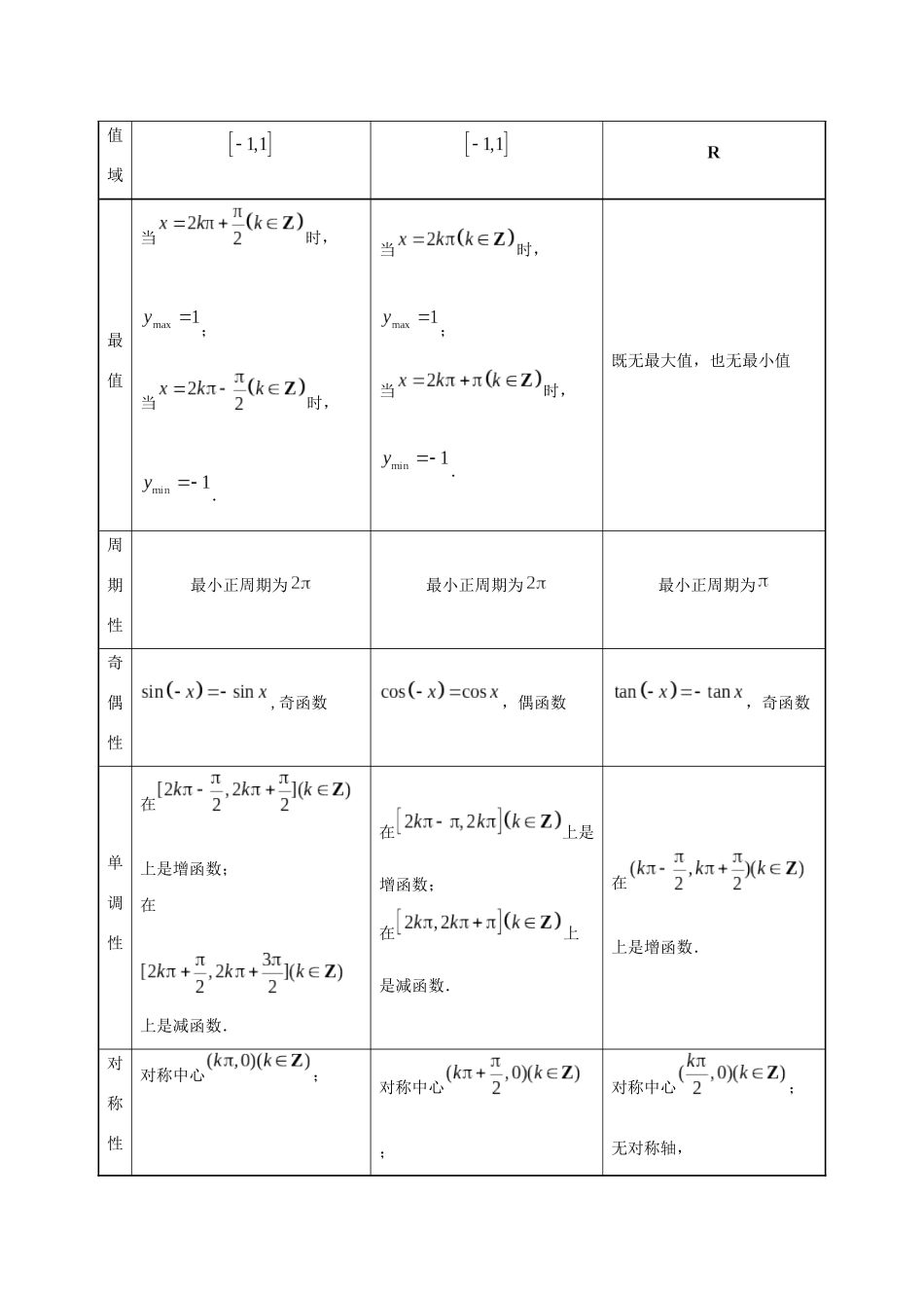 备战高考数学 考点一遍过 考点15 三角函数的图象与性质 理（含解析）-人教版高三全册数学试题_第2页