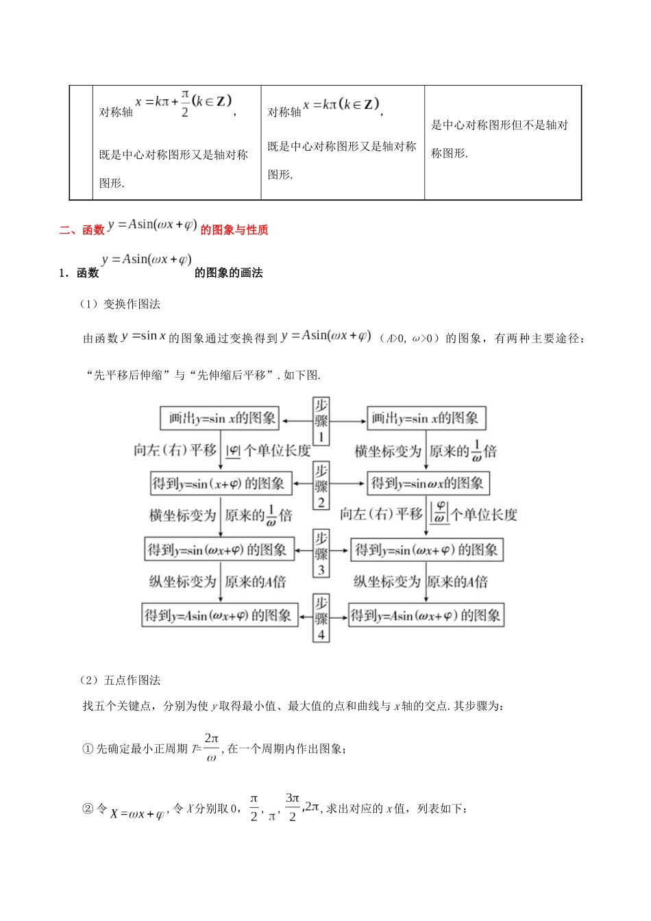 备战高考数学 考点一遍过 考点14 三角函数的图象与性质 文（含解析）-人教版高三全册数学试题_第3页
