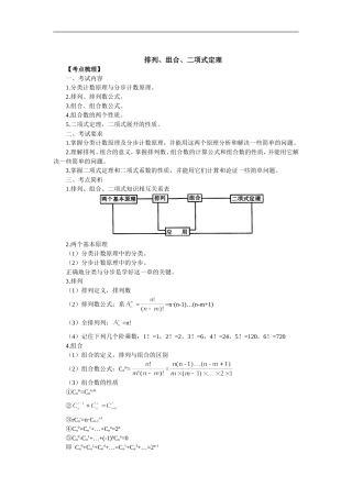 北大附中高三数学复习专题五 排列组合二项式定理