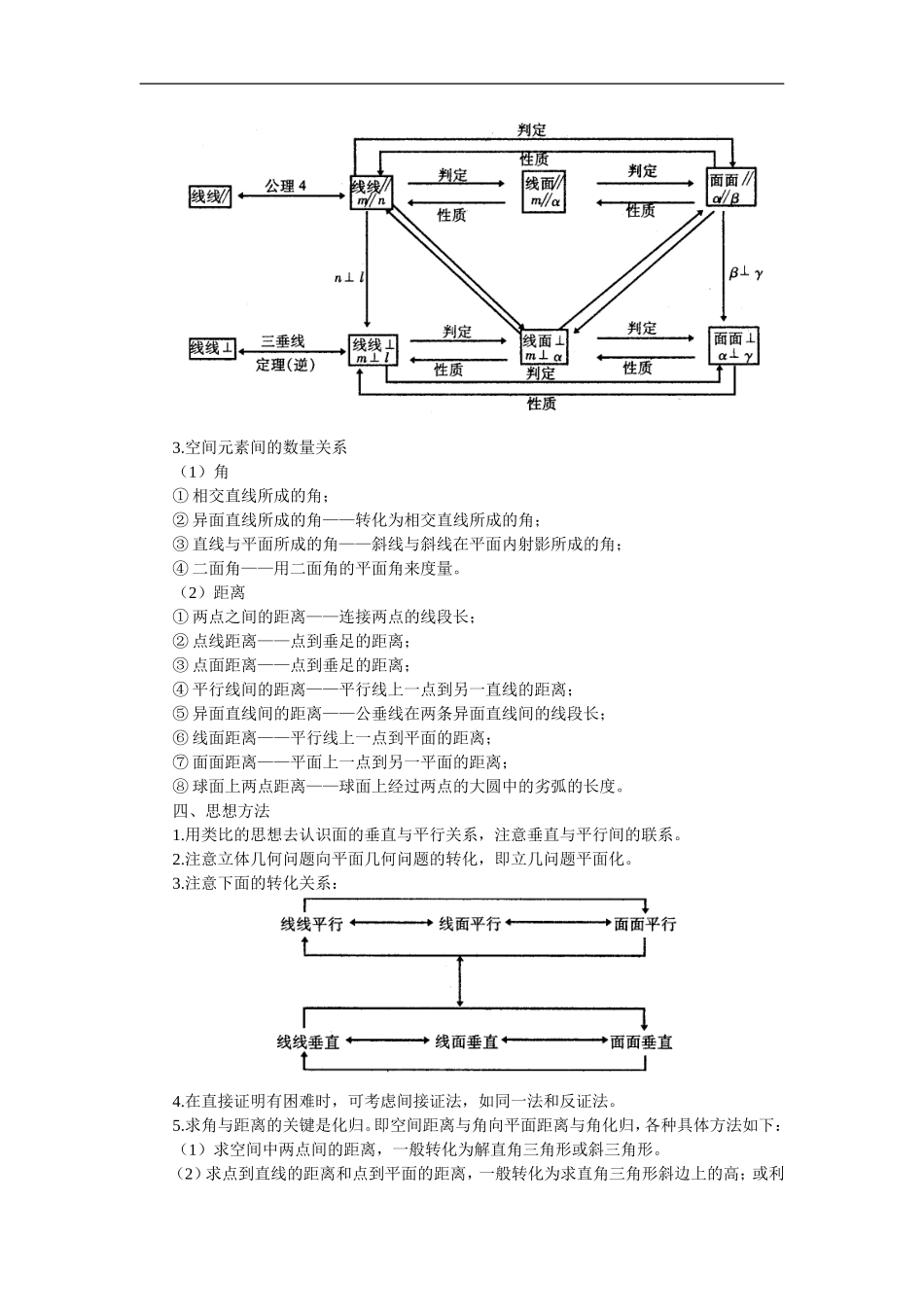 北大附中高三数学复习专题七 直线与平面_第2页