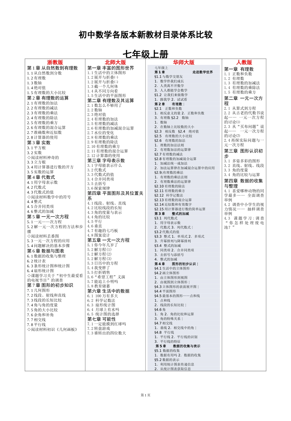 初中数学各版本新教材目录体系比较_第1页