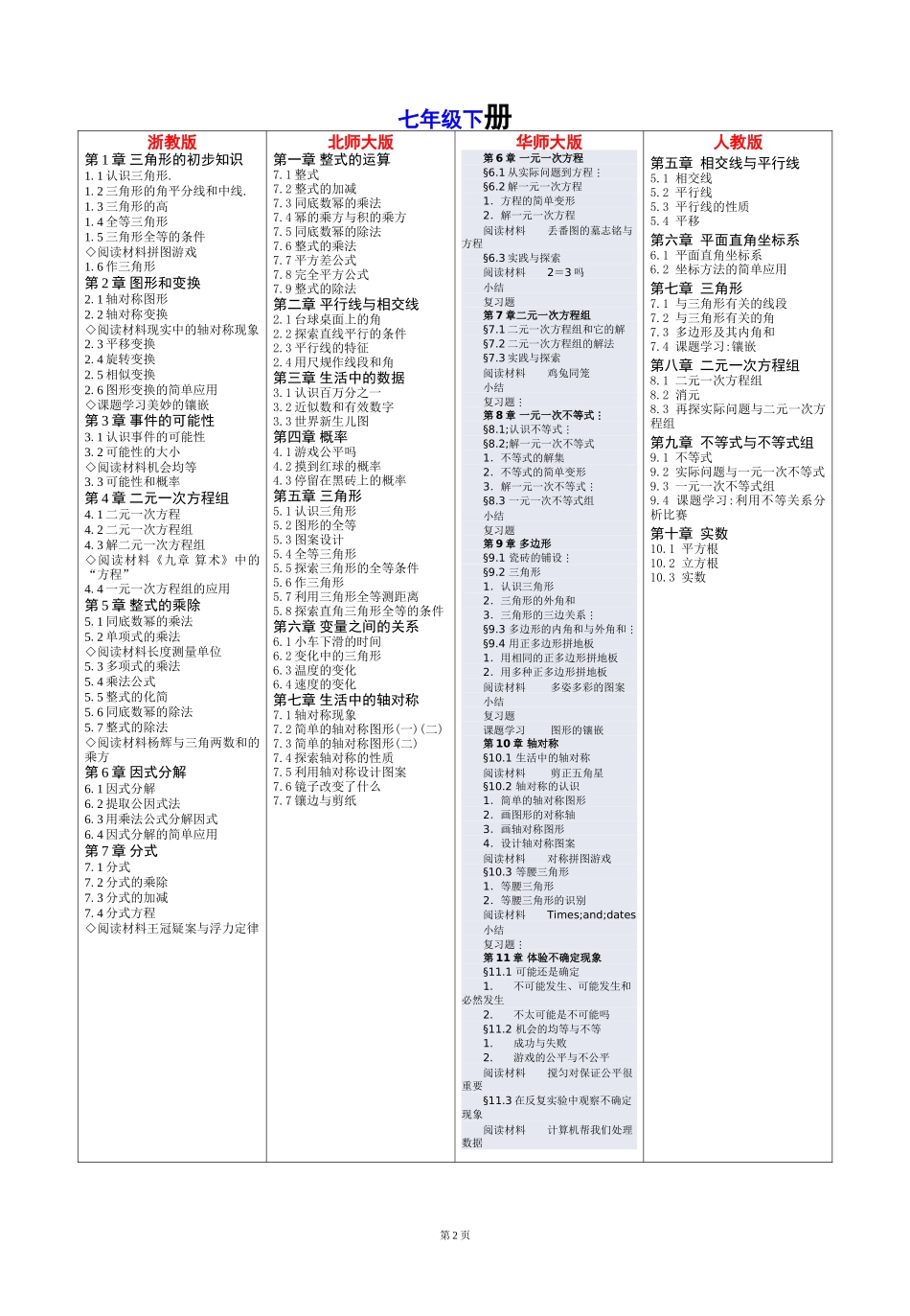初中数学各版本新教材目录体系比较_第2页