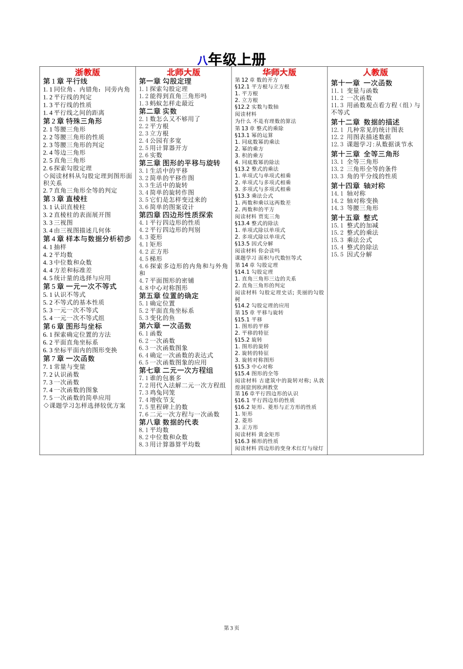 初中数学各版本新教材目录体系比较_第3页