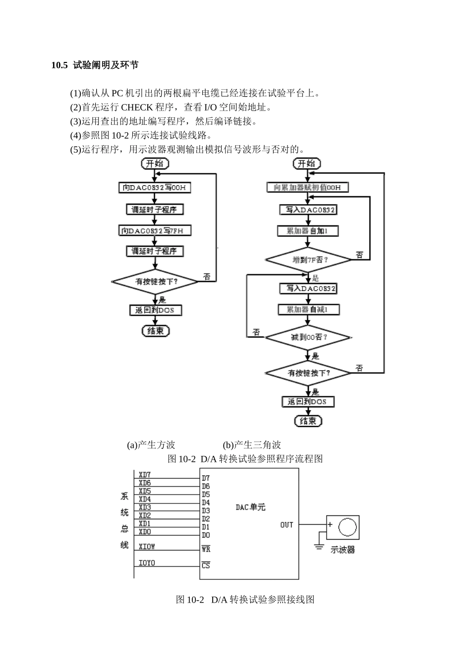 2024年《DA转换器实验》的实验报告_第2页