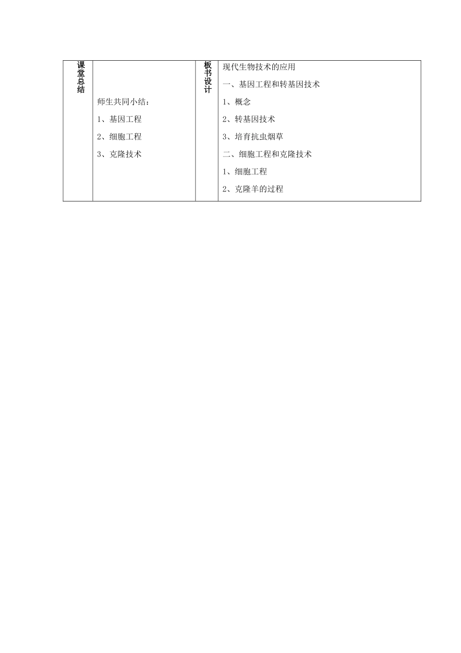 八年级生物下册 第二十四章 第一节 现代生物技术的应用教案2 （新版）苏教版_第3页