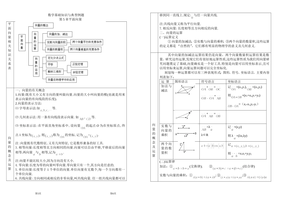 八开打印5基础知识与基本方法复习_第1页