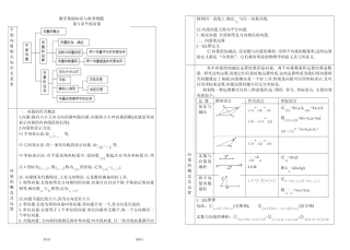八开打印5基础知识与基本方法复习