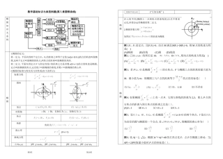八开打印8基础知识与基本方法复习