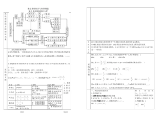 八开打印7基础知识与基本方法复习