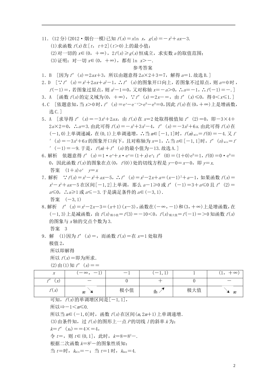 【拿高分，选好题第二波】（新课程）高中数学二轮复习精选《必考问题4 导数的几何意义、函数的单调性和极值》训练4 新人教版_第2页