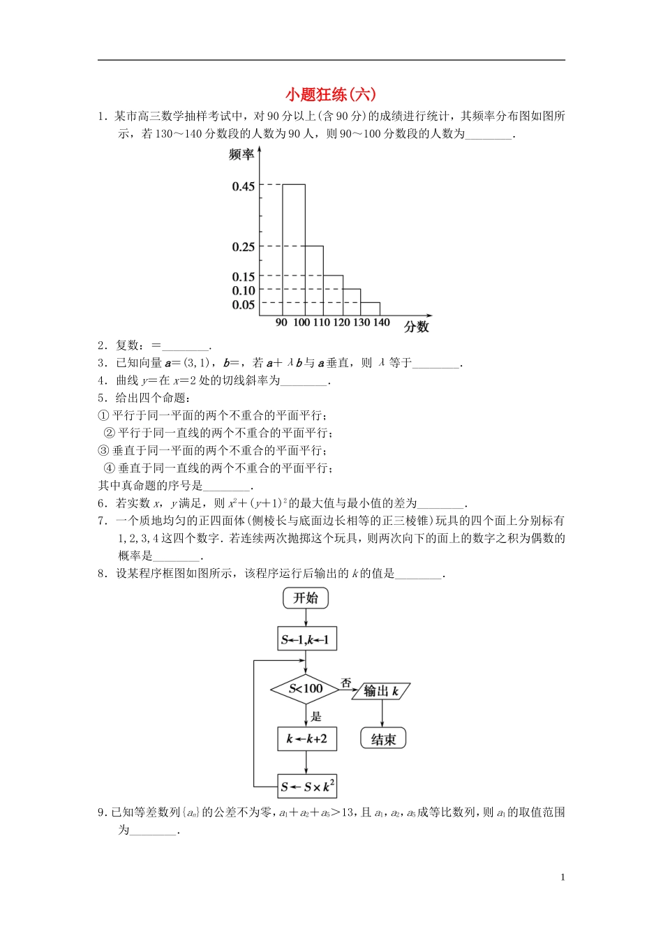 【拿高分 选好题】（新课程）高中数学二轮复习 精选考前小题狂练6 苏教版_第1页