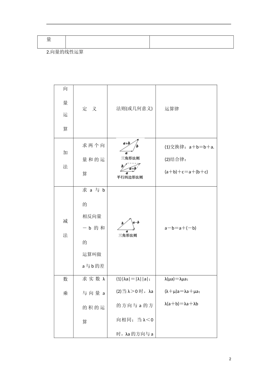 【创新设计】2016高考数学一轮复习 第五章 第1讲 平面向量的概念及线性运算知识点 新人教A版 _第2页