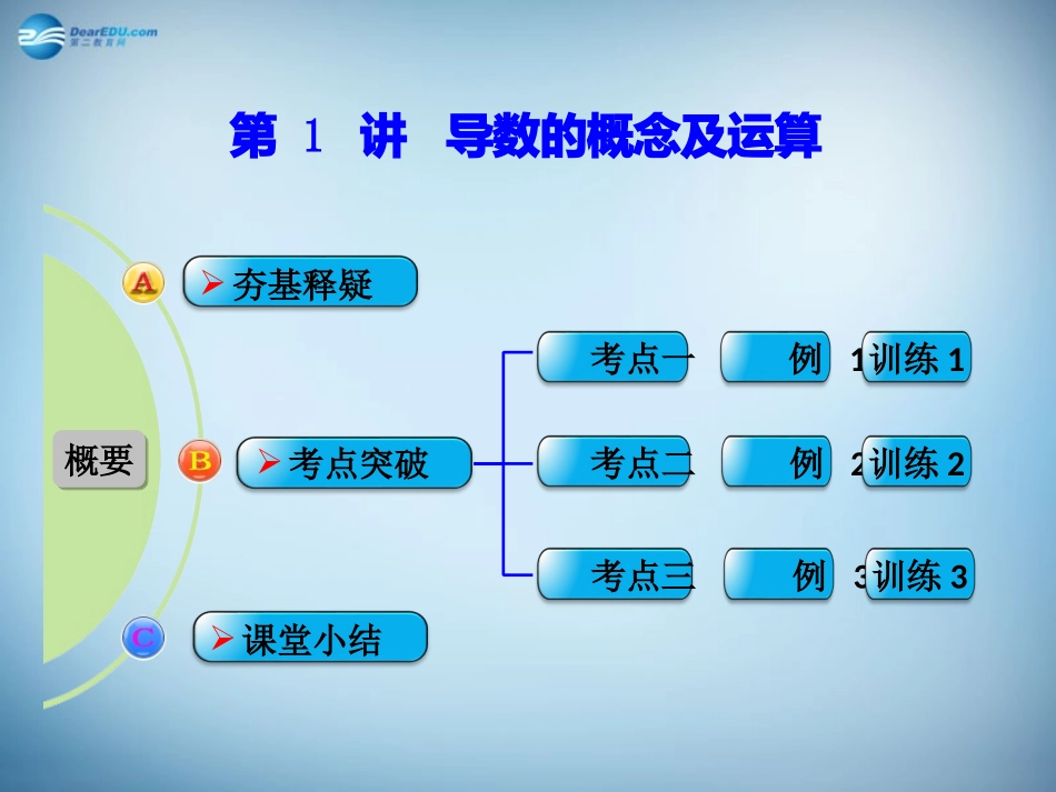 【创新设计】2016届高考数学一轮复习 第1讲 导数的概念及运算 文 新人教A版 _第1页