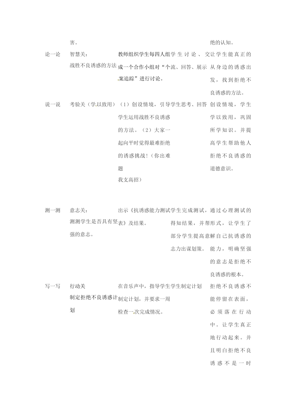 重庆市马王坪学校七年级政治上册 第四单元 第八课 第二框 对不良诱惑说“不”教学设计 新人教版教材_第2页