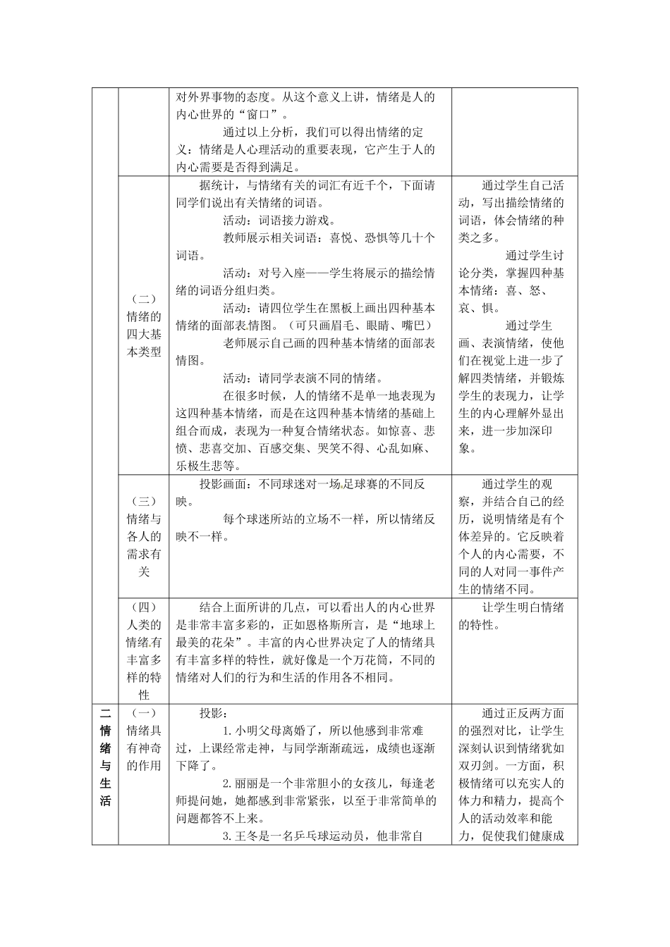 重庆市马王坪学校七年级政治上册 第三单元 第六课 第一框 丰富多样的情绪教学设计 新人教版教材_第2页