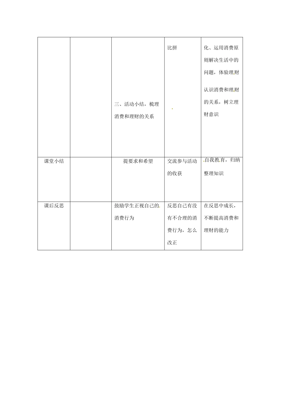 重庆市第十八中学九年级政治全册《学会合理消费》教学设计 新人教版教材_第2页