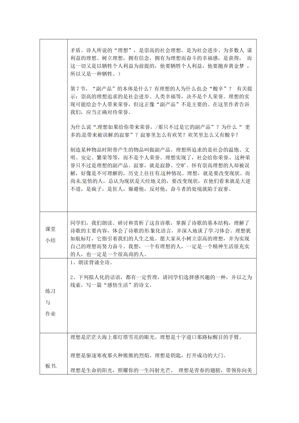 浙江省绍兴县杨汛桥镇中学七年级语文上册 理想（2）教学案 人教新课标版教材_第2页