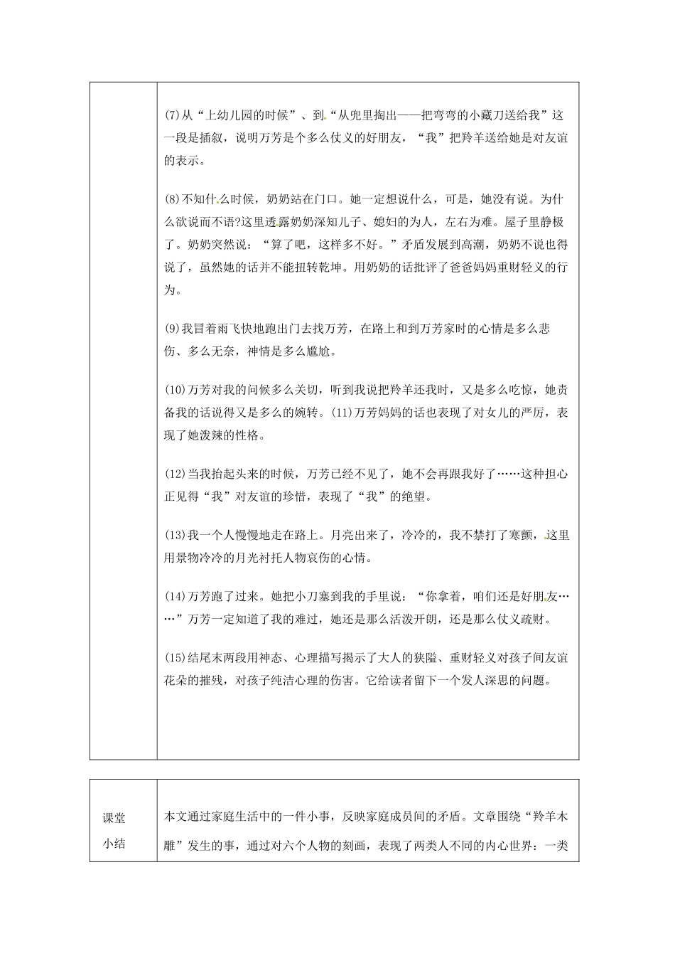 浙江省绍兴县杨汛桥镇中学七年级语文上册 《木雕》1教学案 人教新课标版教材_第3页
