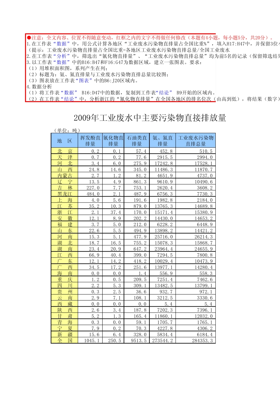 2011年浙江省信息技术会考试题 Excel操作题6 _第1页