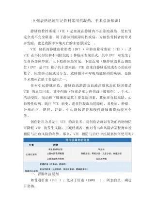 9张表格迅速牢记骨科常用抗凝药,手术必备知识! 