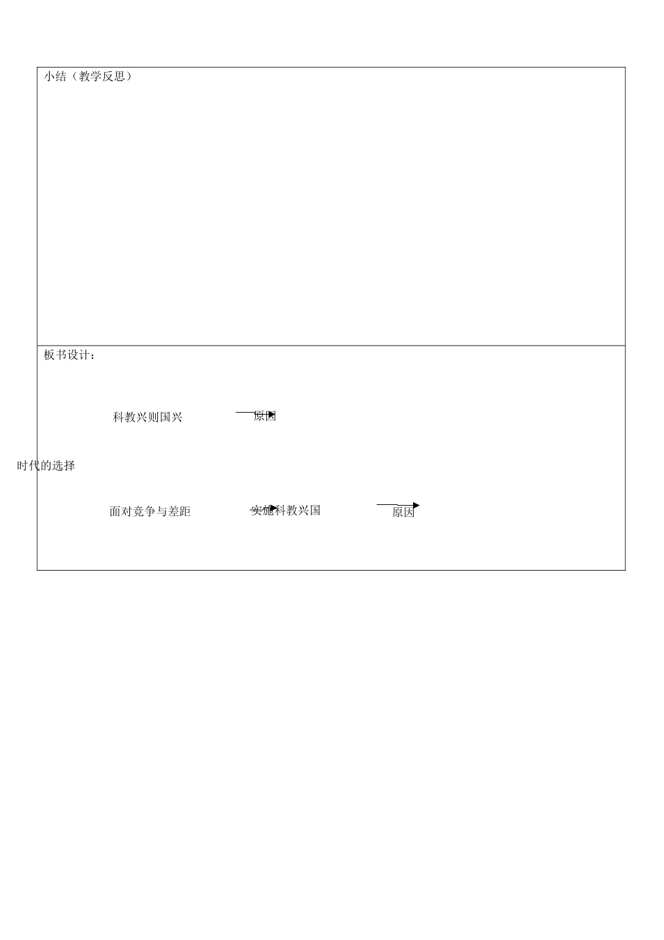 山东省郯城县九年级政治《走科教兴国之路》教学设计1 人教新课标版教材_第3页