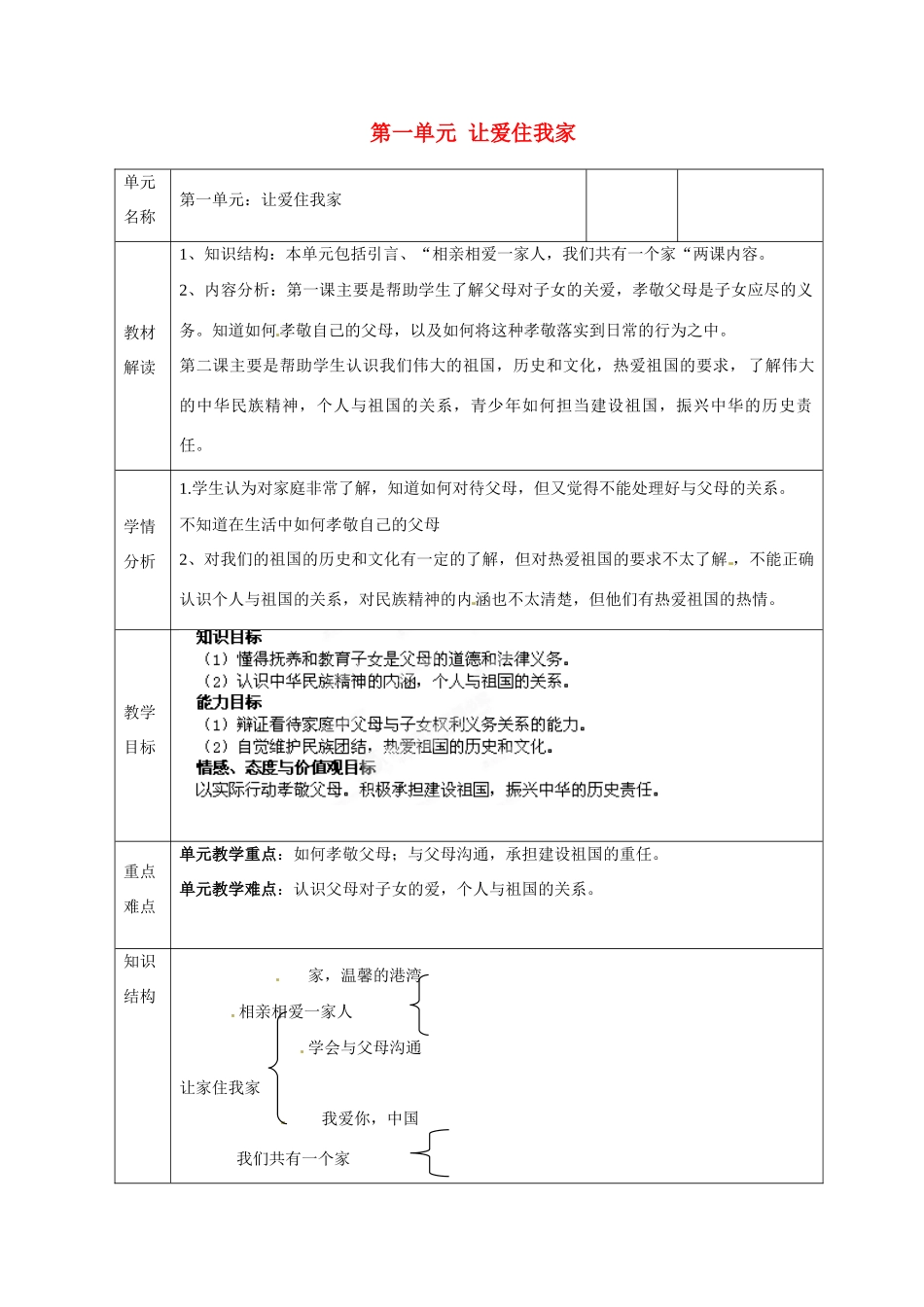 山东省邹平县礼参初级中学八年级政治上册 第一单元 让爱住我家教学设计 鲁教版教材_第1页