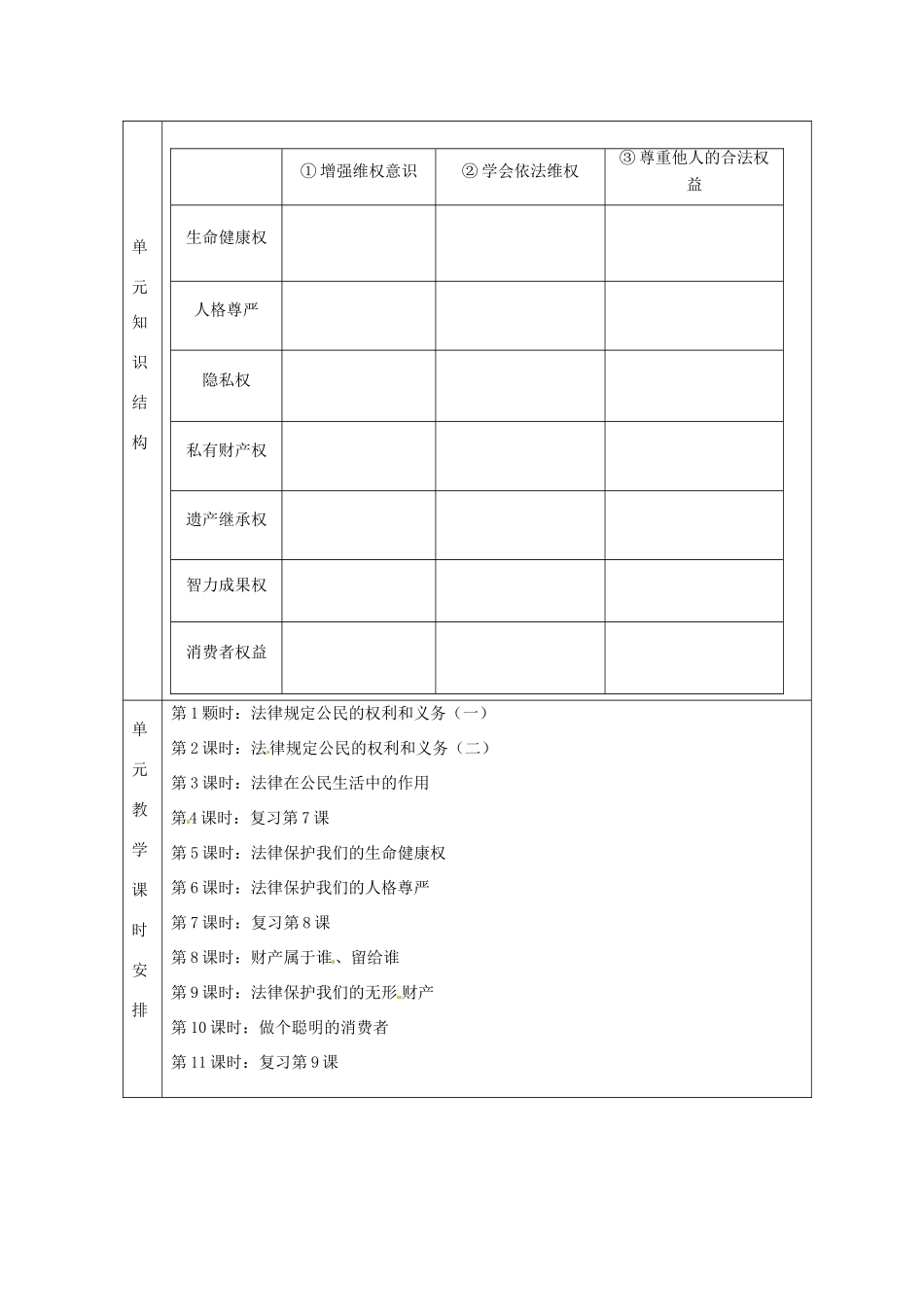 山东省邹平县实验中学八年级政治 第四单元单元备课_第2页