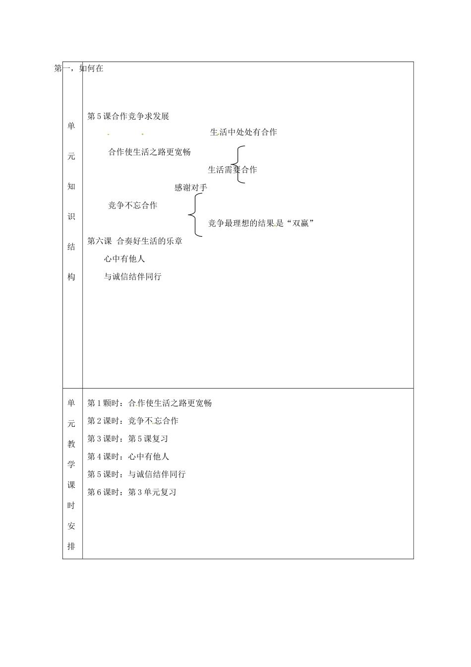 山东省邹平县实验中学八年级政治 第三单元单元备课_第2页