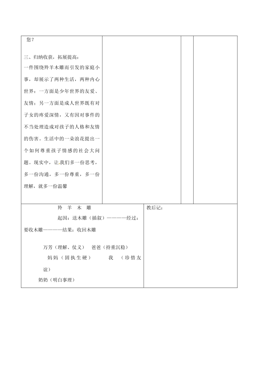 山东省邹平县实验中学七年级语文上册 羚羊木雕教学设计2 （新版教材）新人教版教材_第3页